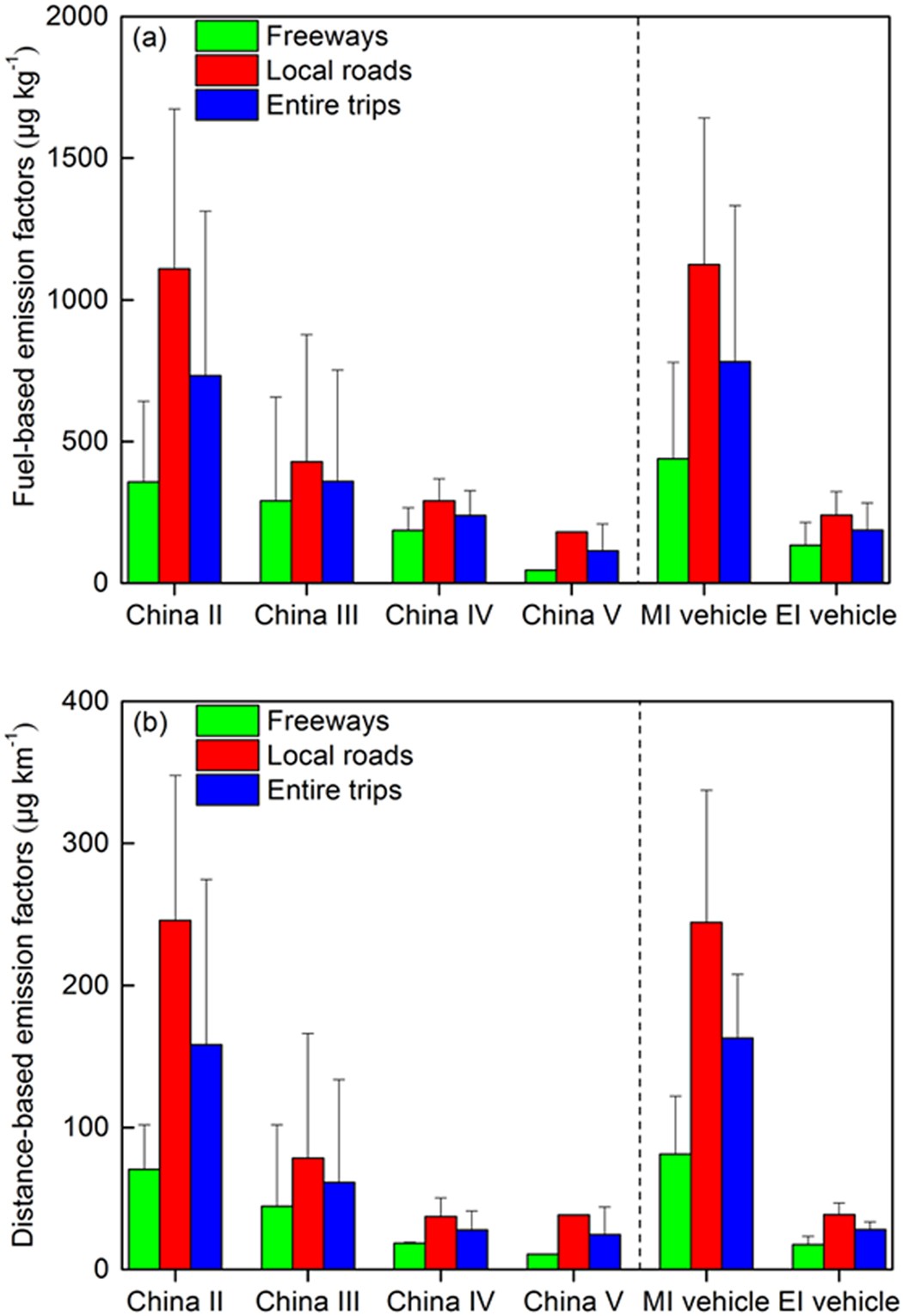 Characterizing Particulate Polycyclic Aromatic Hydrocarbon Emissions From Diesel Vehicles Using A Portable Emissions Measurement System Scientific Reports Characterizing Particulate Polycyclic Aromatic Hydrocarbon Emissions From Diesel Vehicles Using A Portable Emissions Measurement System Scientific Reports