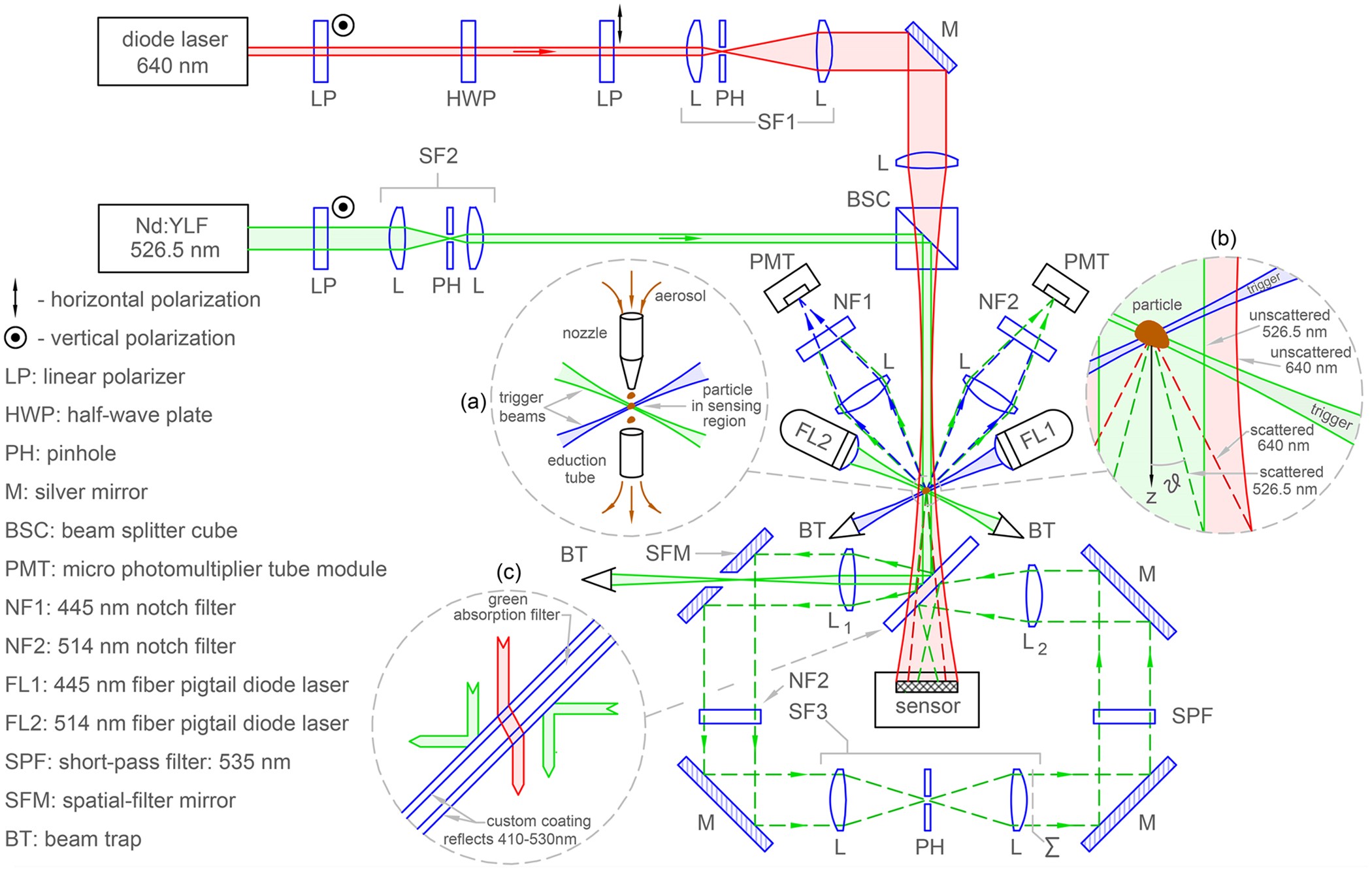 Solving The Inverse Problem For Coarse Mode Aerosol Particle Morphology With Digital Holography Scientific Reports