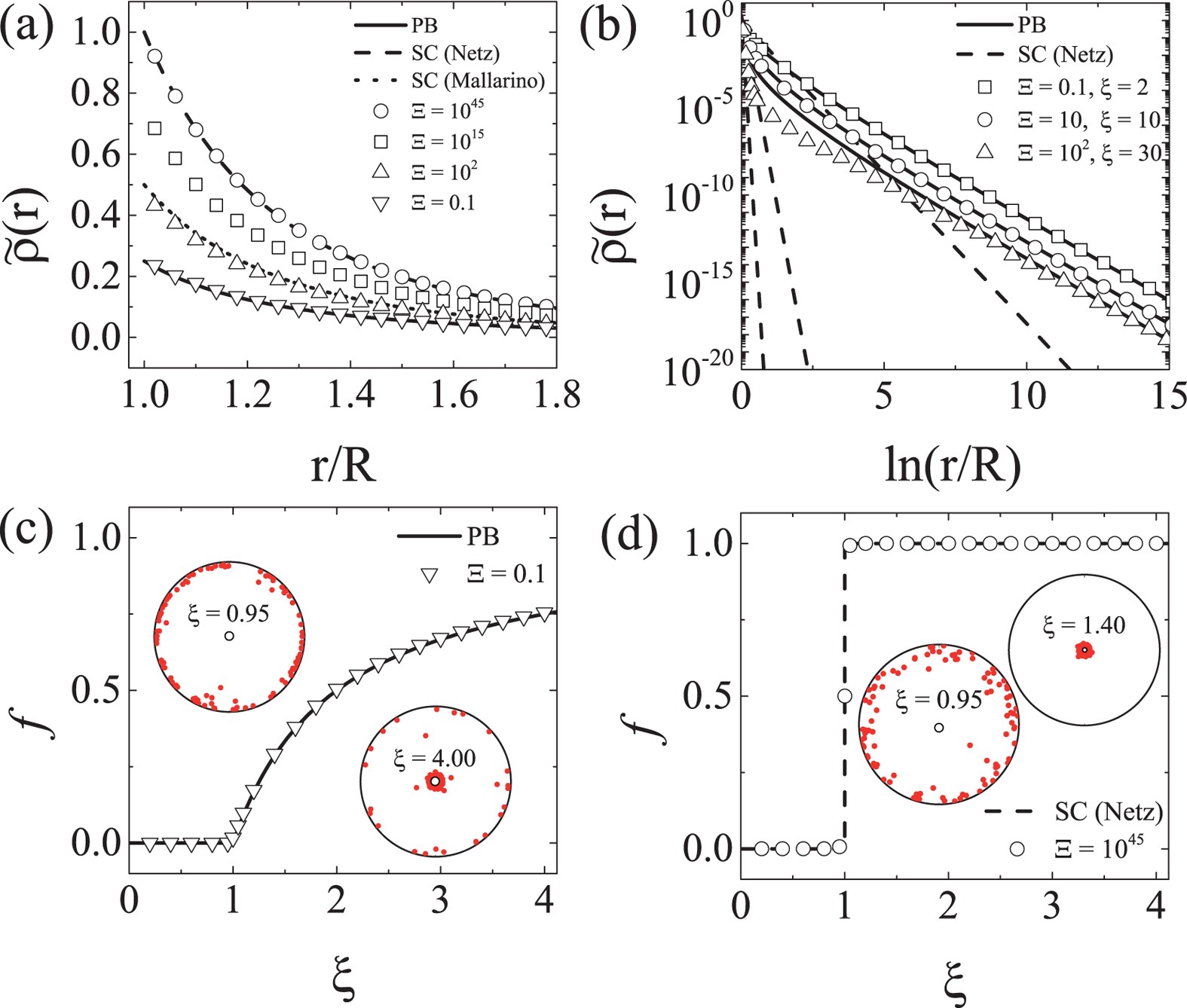 Hidden Criticality of Counterion Condensation Near a Charged Cylinder |  Scientific Reports