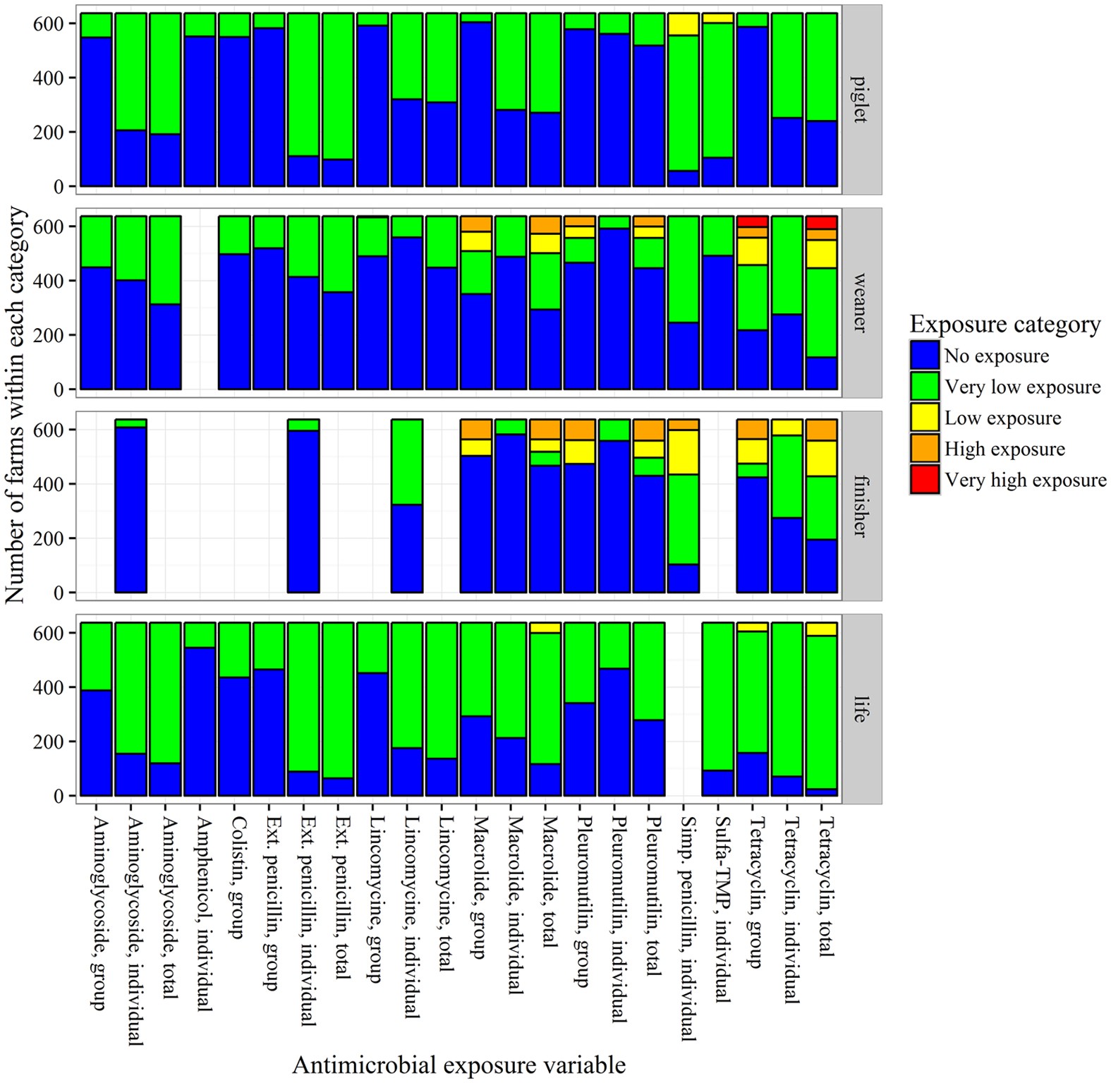 Exposure To Antimicrobials During >> Association Between Selected Antimicrobial Resistance Genes And Exposure To Antimicrobials During >> Association Between Selected Antimicrobial Resistance Genes And
