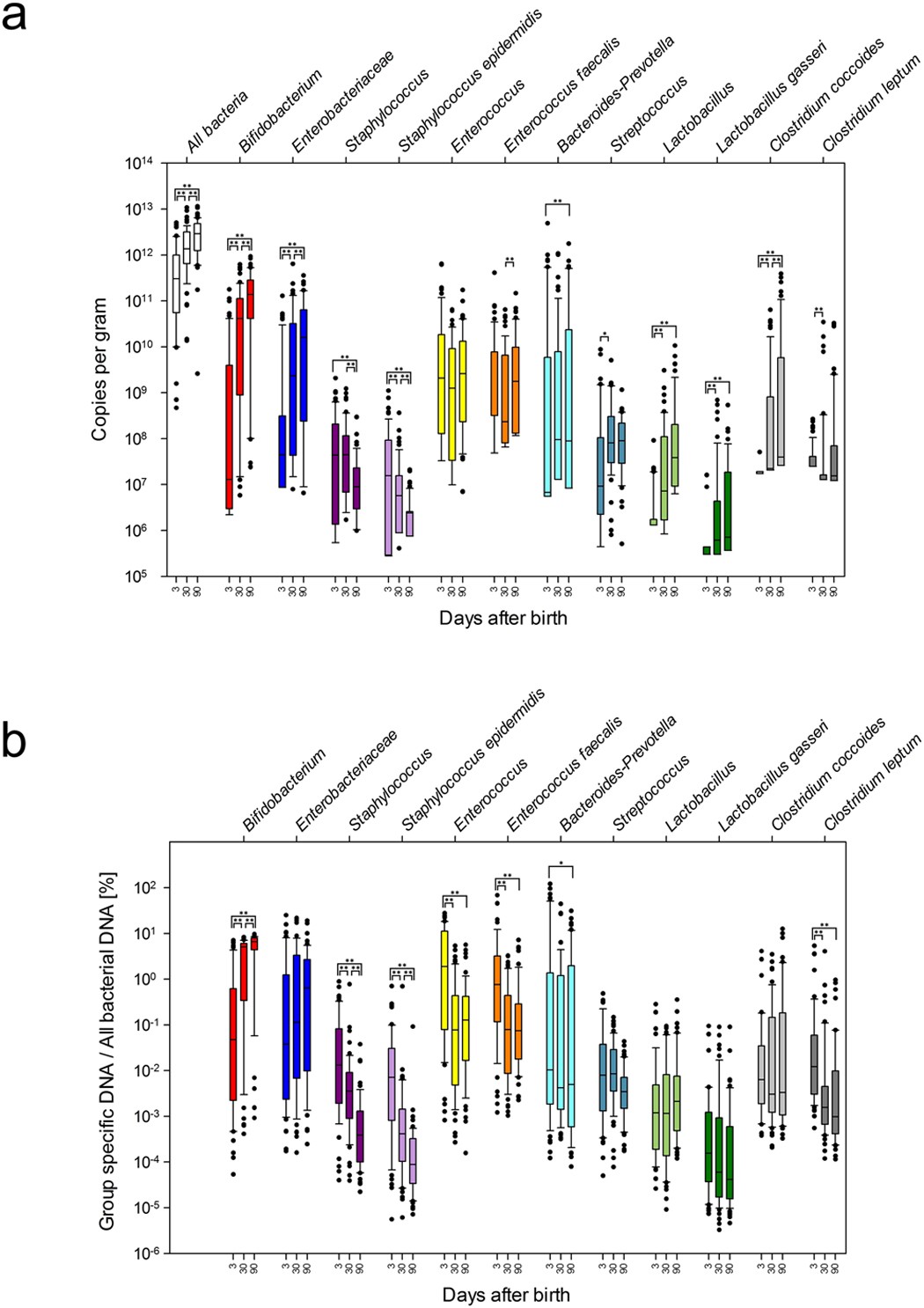 Gut Bugs Might Influence Childs Odds for Obesity recommend Gut Bugs Might Influence Childs Odds for Obesity forecasting