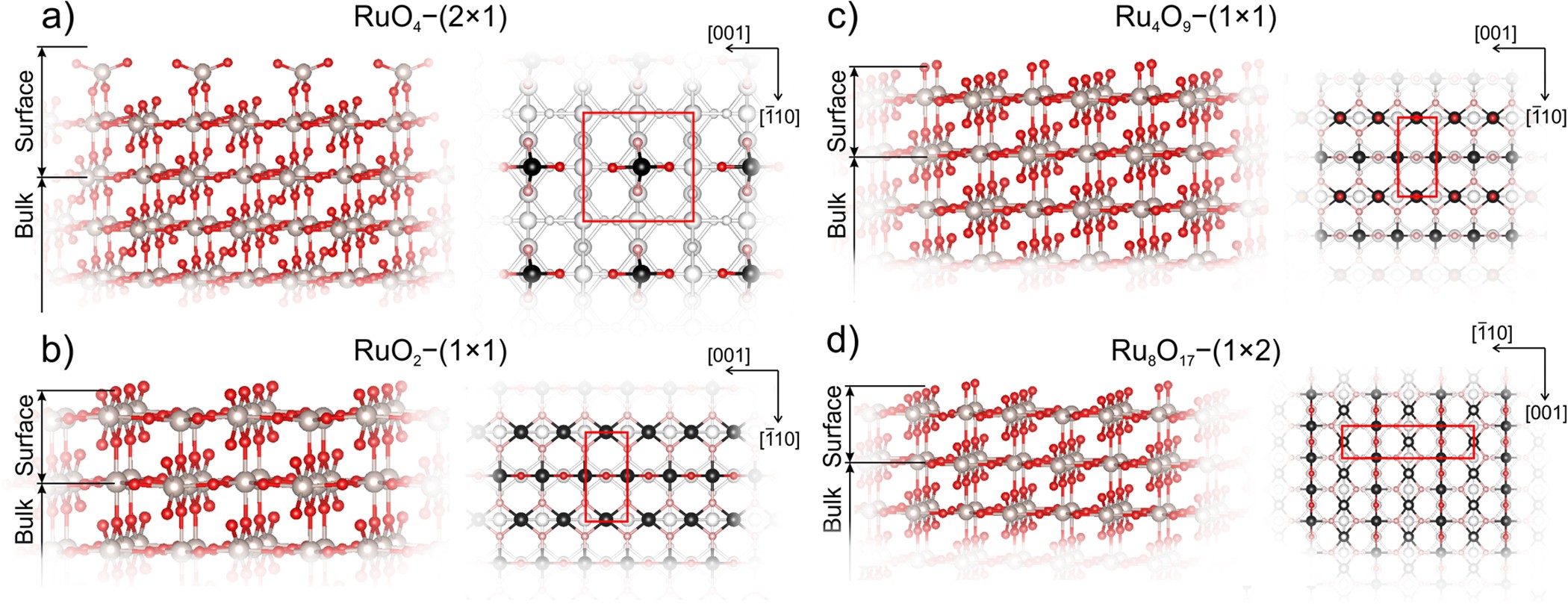 Stable Reconstruction Of The 110 Surface And Its Role In