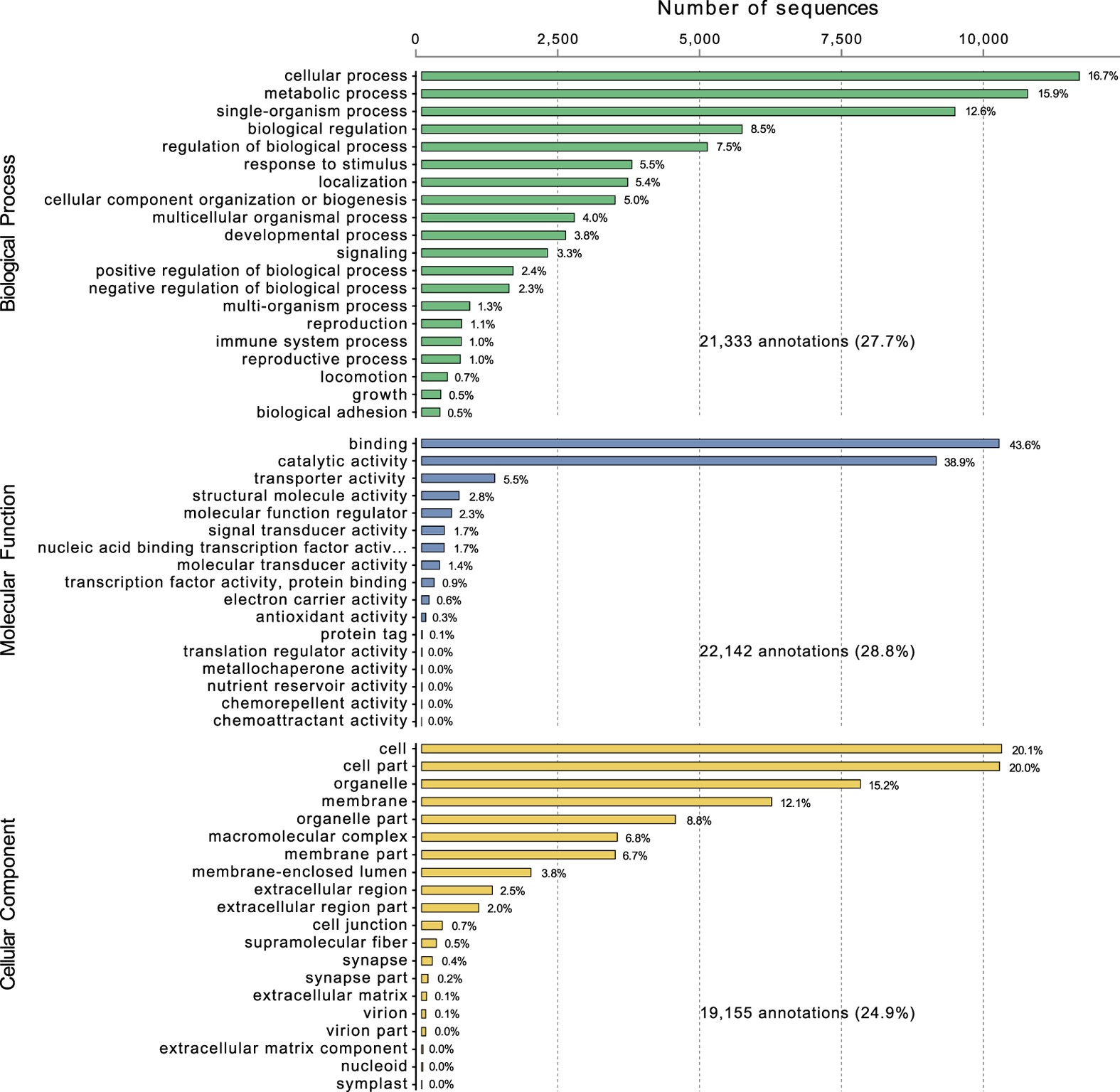 A Comparative Integrated Gene Based Linkage And Locus - 