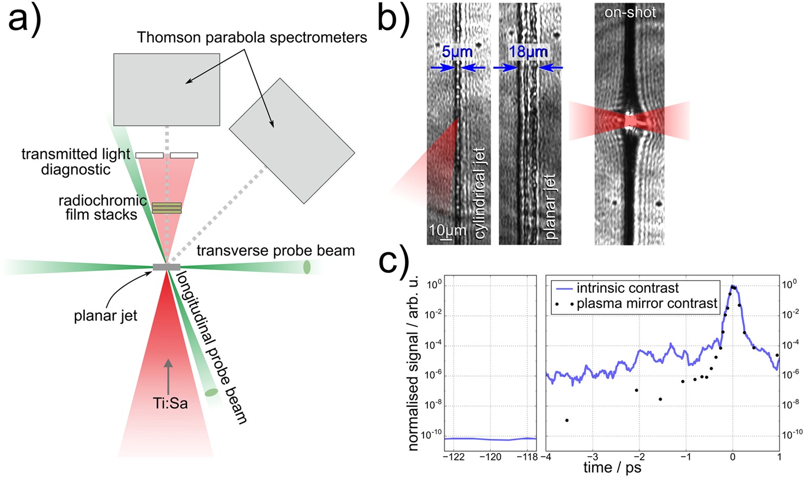 Efficient Laser Driven Proton Acceleration From Cylindrical