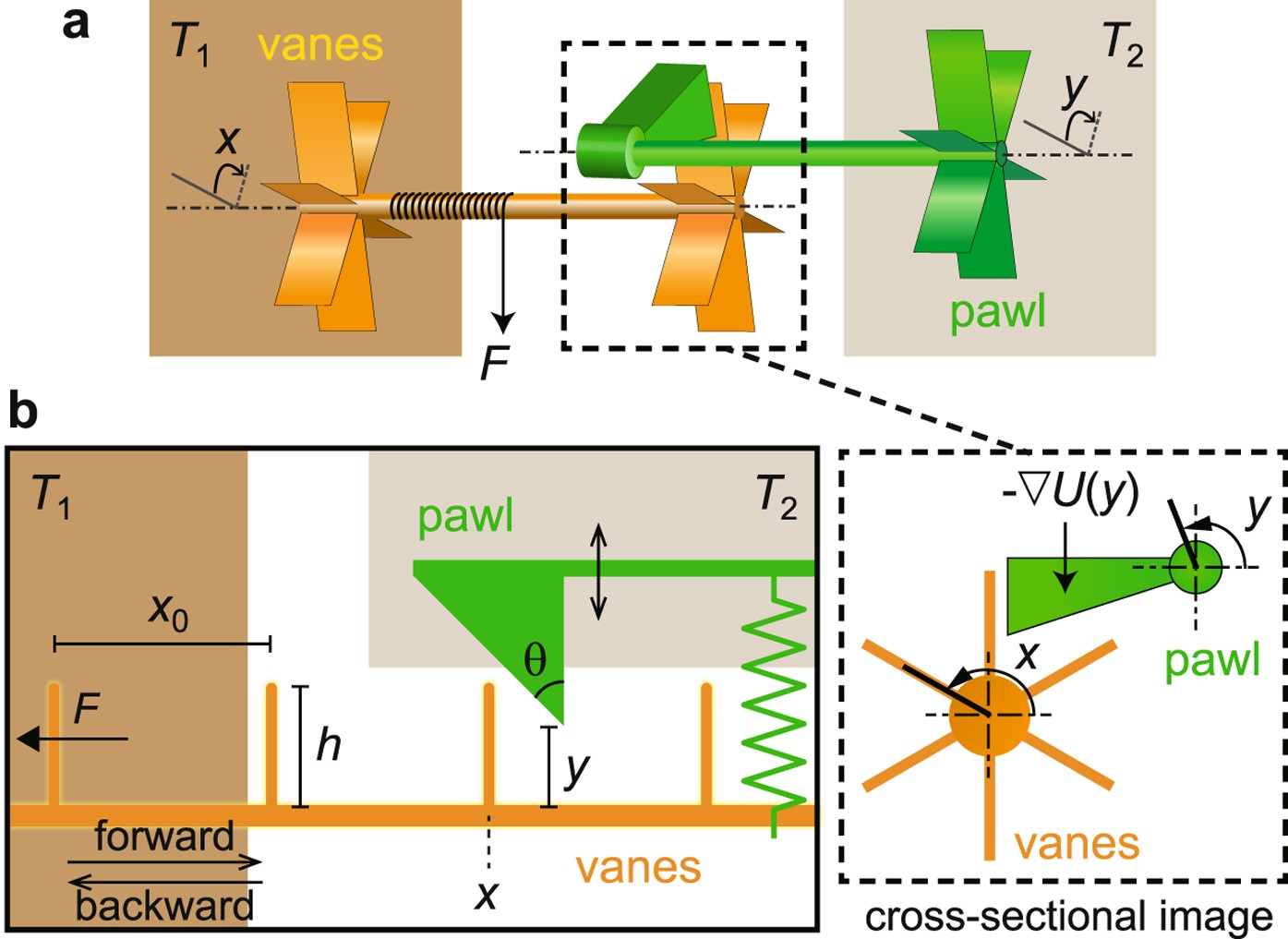 thermodynamics - Question about Working of a Carnot engine? - Physics Stack  Exchange