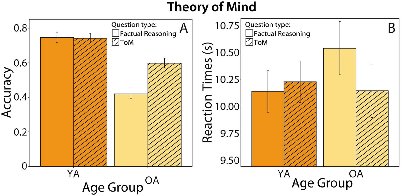 1985 Paper On Theory Of Mind >> The Aging Of The Social Mind Differential Effects On 1985 Paper On Theory Of Mind >> The Aging Of The Social Mind Differential Effects On