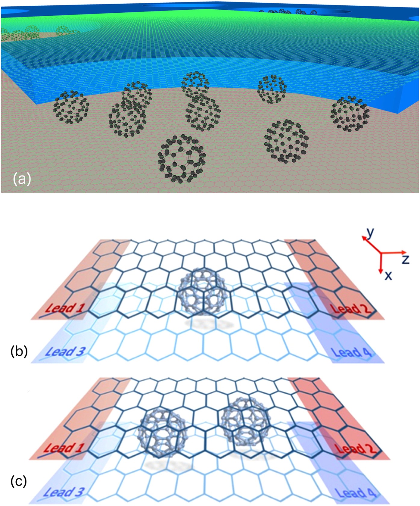 Thermoelectricity In Vertical Graphene C 60 Graphene Architectures