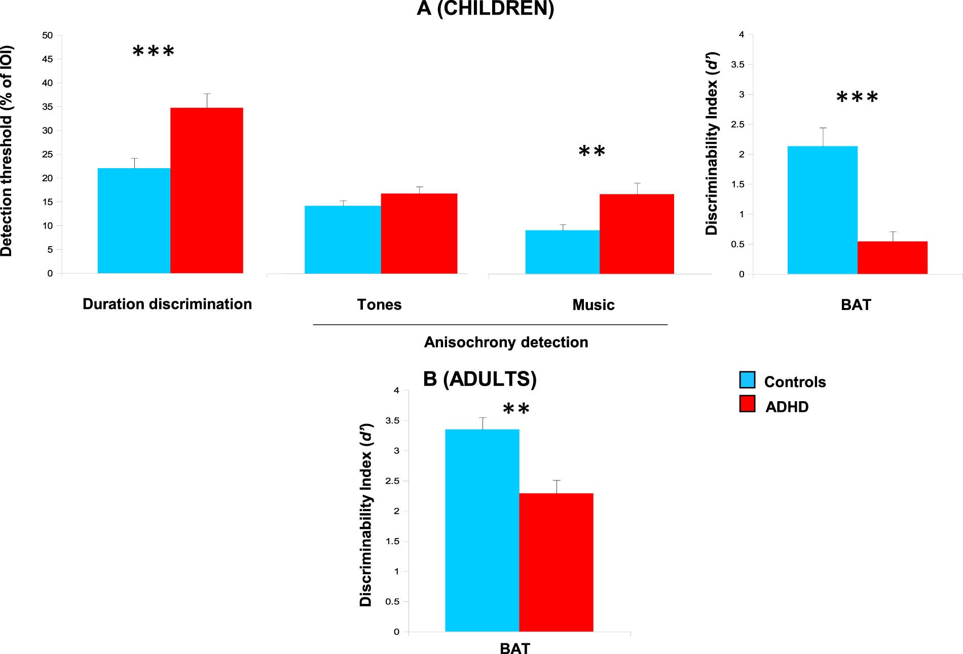Attention Problems In Early Childhood >> Children And Adults With Attention Deficit Hyperactivity Disorder Attention Problems In Early Childhood >> Children And Adults With Attention Deficit Hyperactivity Disorder