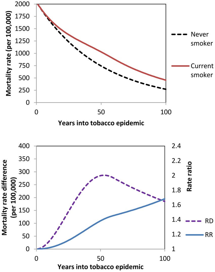 aotearoa data explorer cigarette smoking behaviour ex-smoker regional council Changing smoking-mortality association over time and across social groups:  National census-mortality cohort studies from 1981 to 2011