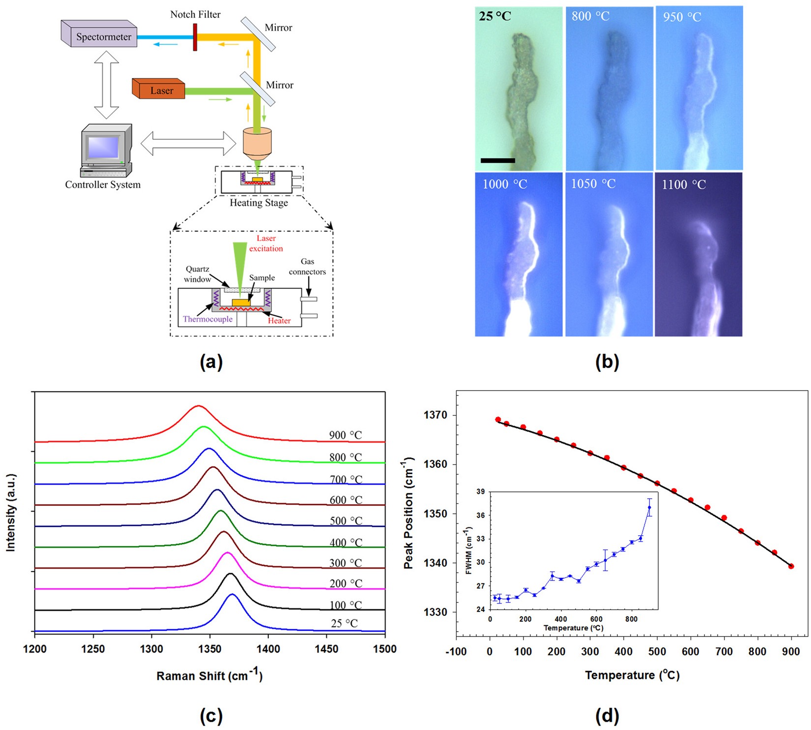 Quantitative Characterization Of Structural And Mechanical