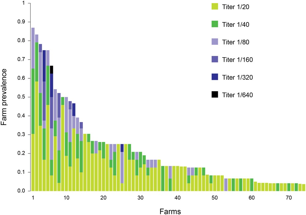 Influenza D In Italy Towards A Better Understanding Of An