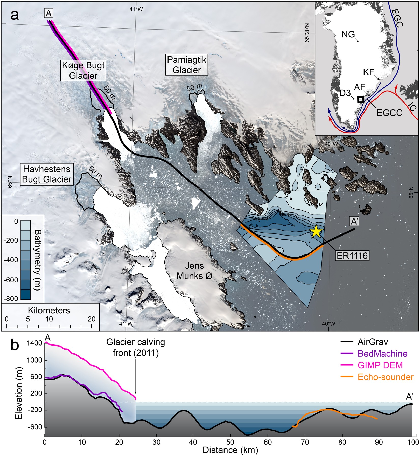 indlæg Modregning Individualitet Minimal Holocene retreat of large tidewater glaciers in Køge Bugt,  southeast Greenland | Scientific Reports
