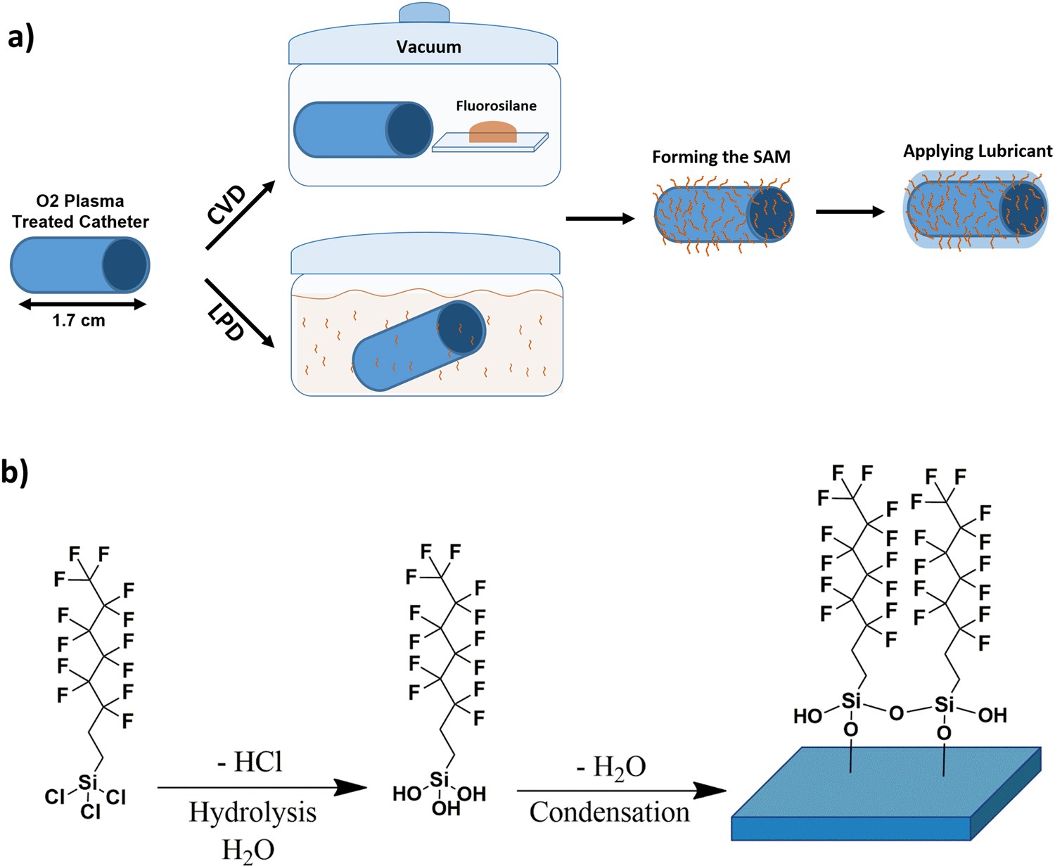 Lubricant-Infused Surfaces with Built-In Functional Biomolecules