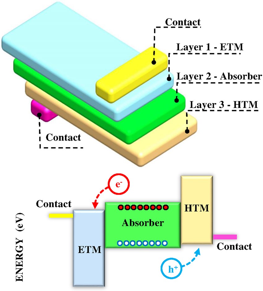 Full Space Device Optimization For Solar Cells Scientific Reports