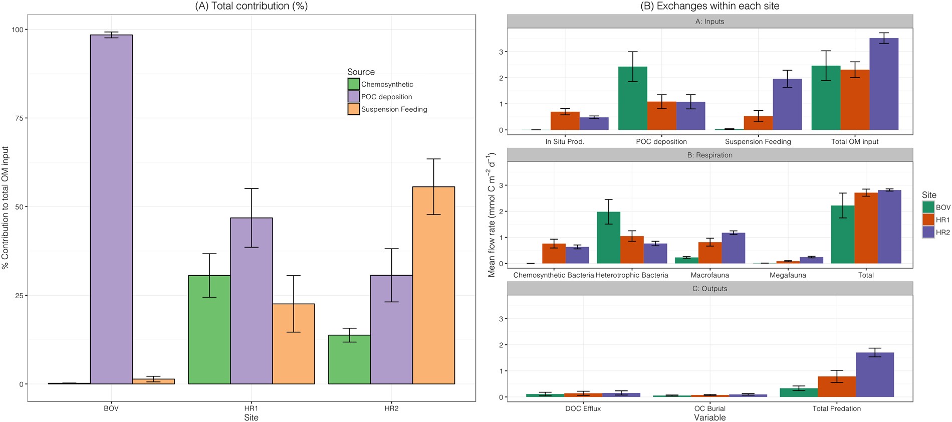 Hydrothermal Activity Functional Diversity And Chemoautotrophy