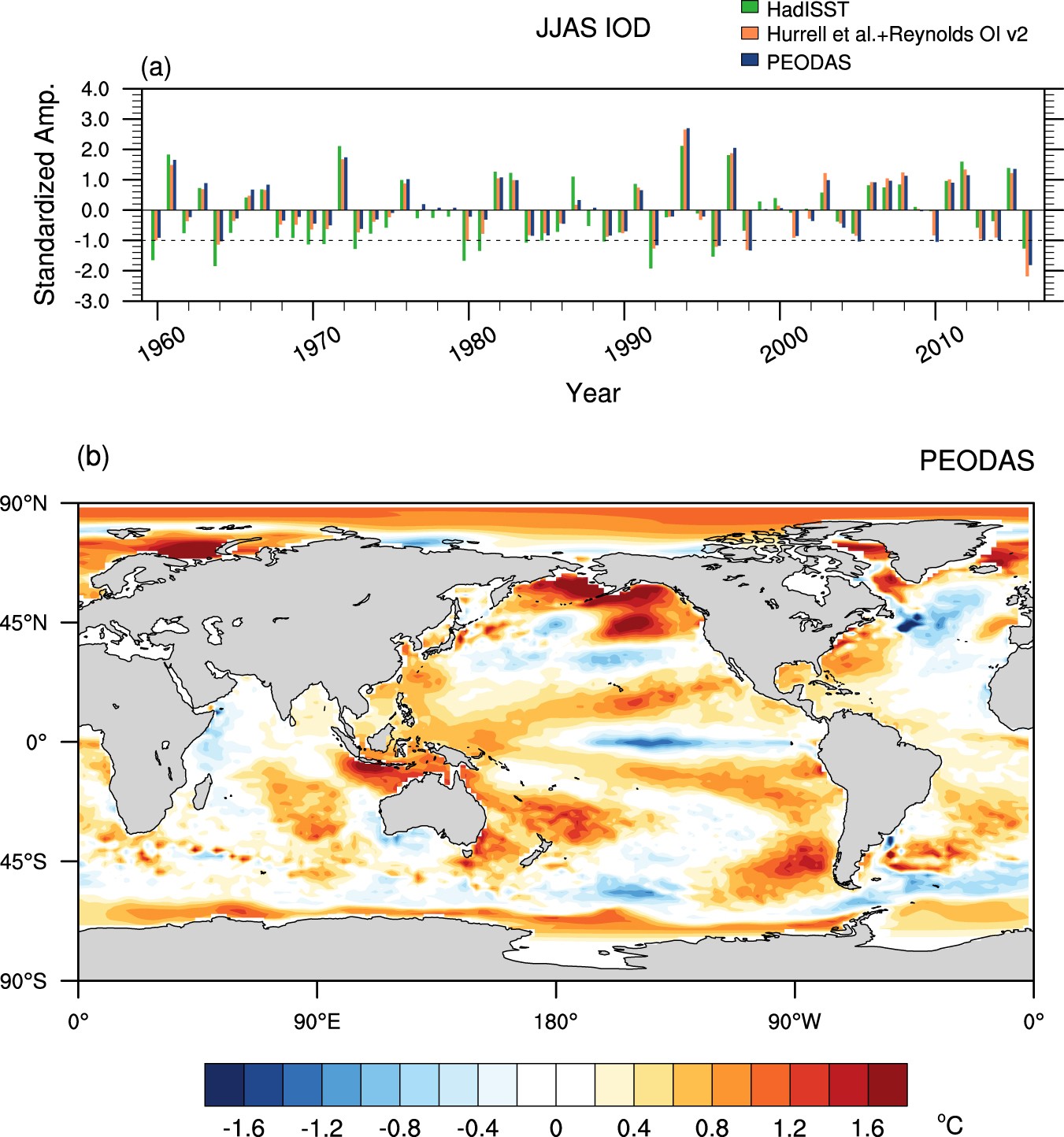 Causes And Predictability Of The Negative Indian Ocean - 