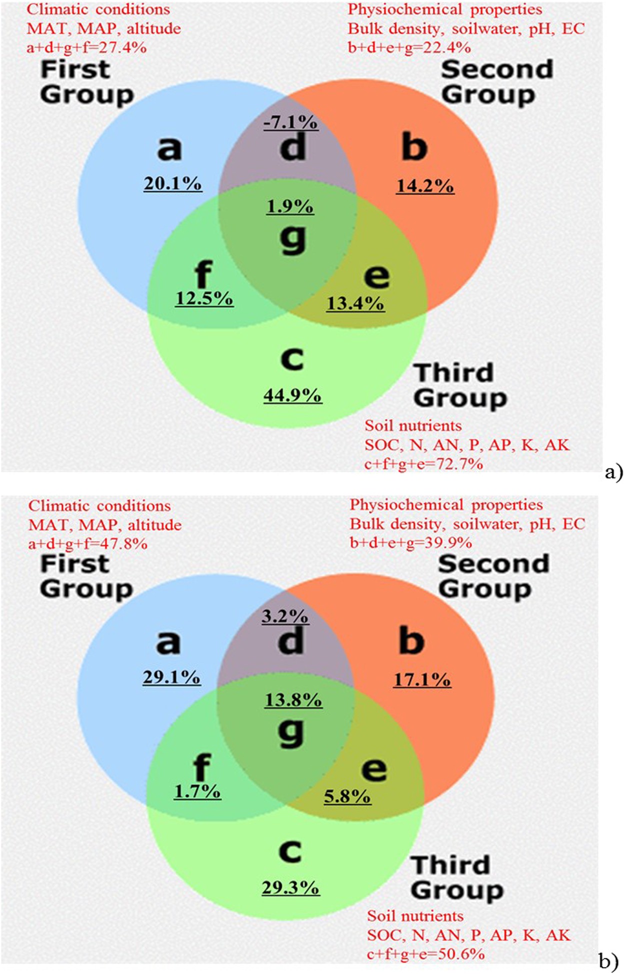 Glomalin Contributed More To Carbon, Nutrients In Deeper Soils, And Glomalin Contributed More To Carbon, Nutrients In Deeper Soils, And