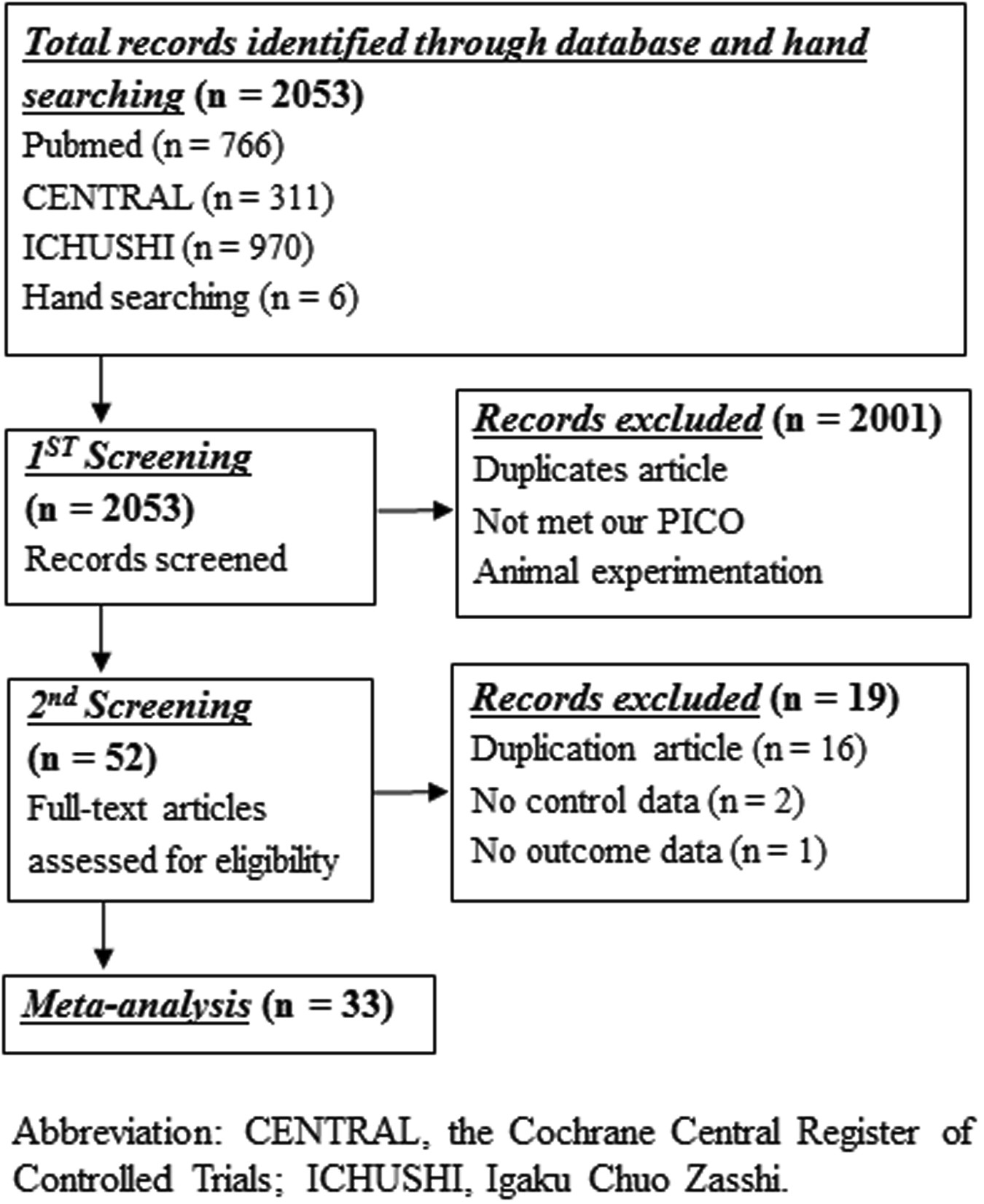 Meta-analysis of the efficacies of amiodarone and nifekalant in  shock-resistant ventricular fibrillation and pulseless ventricular  tachycardia | Scientific Reports