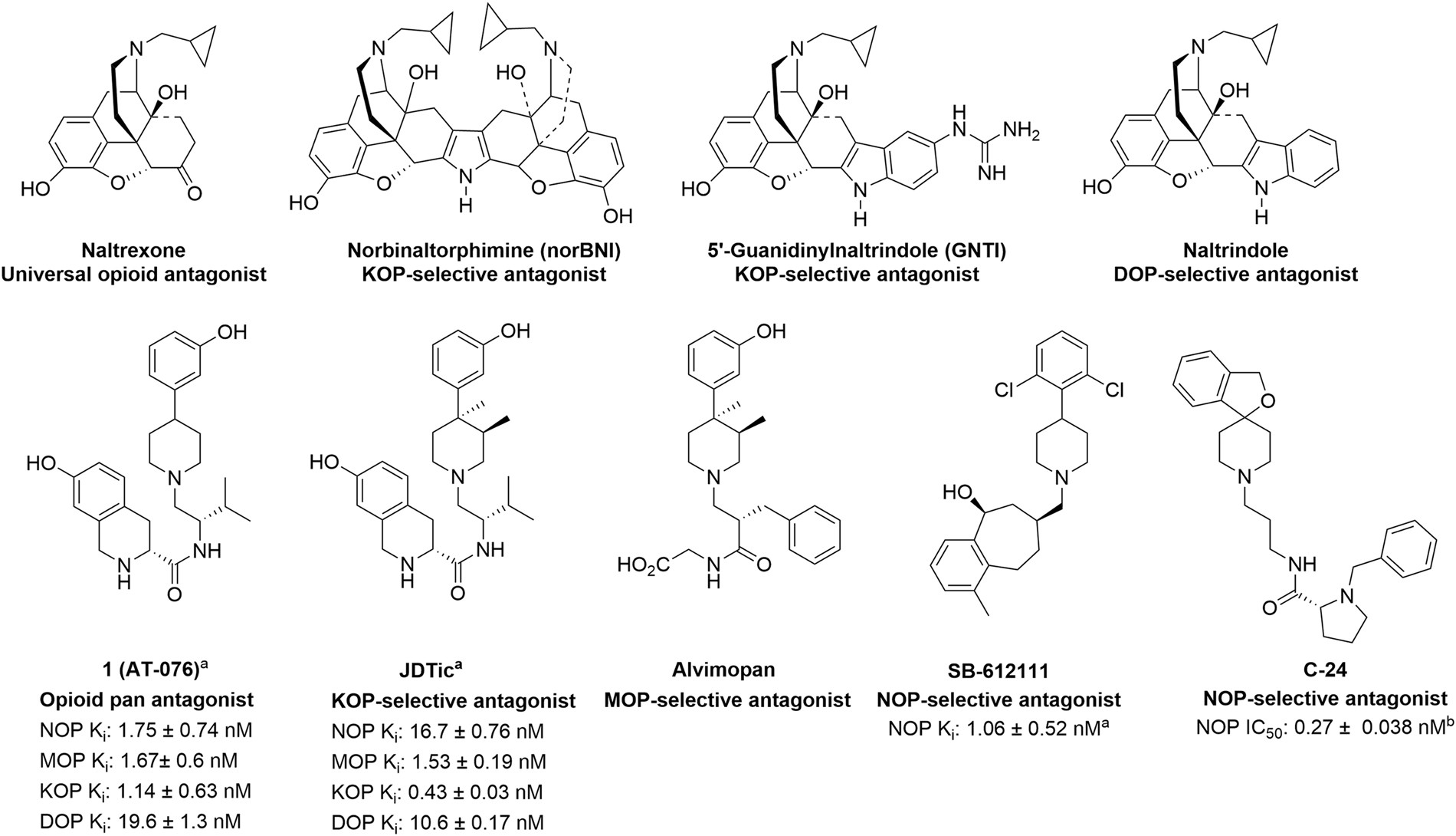 Probing ligand recognition of the opioid pan antagonist AT-076 at  nociceptin, kappa, mu, and delta opioid receptors through  structure-activity relationships | Scientific Reports
