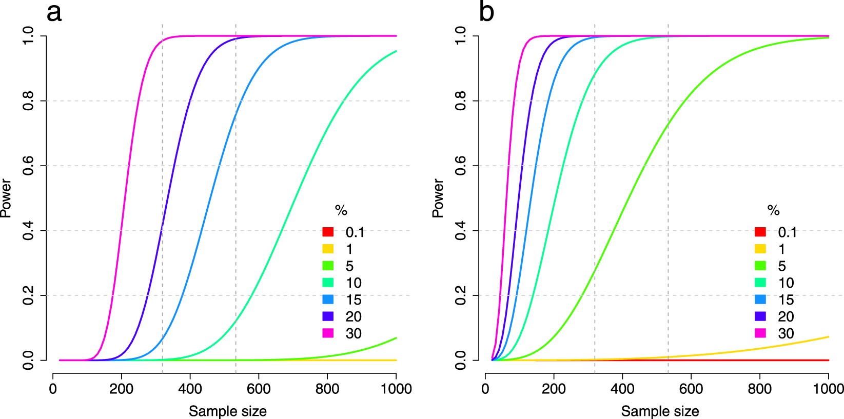 exhaustive search for epistatic effects on the human methylomeexhaustive search for epistatic effects on the human methylome scientific reports