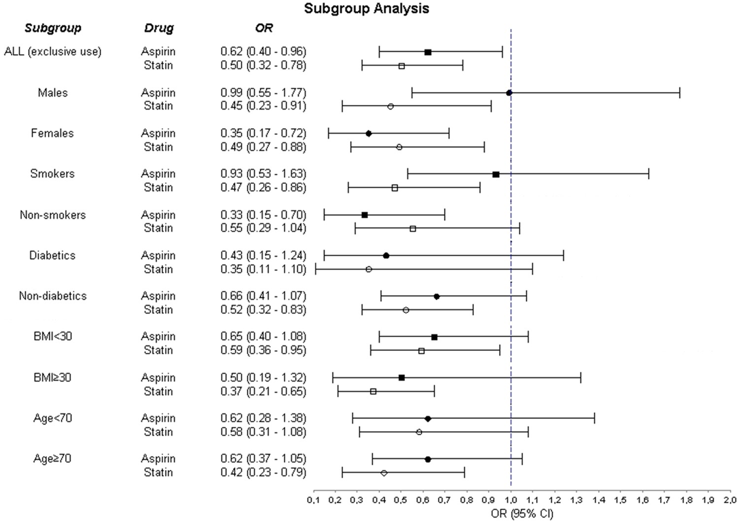 Aspirin weight loss