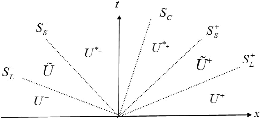 Figure 11