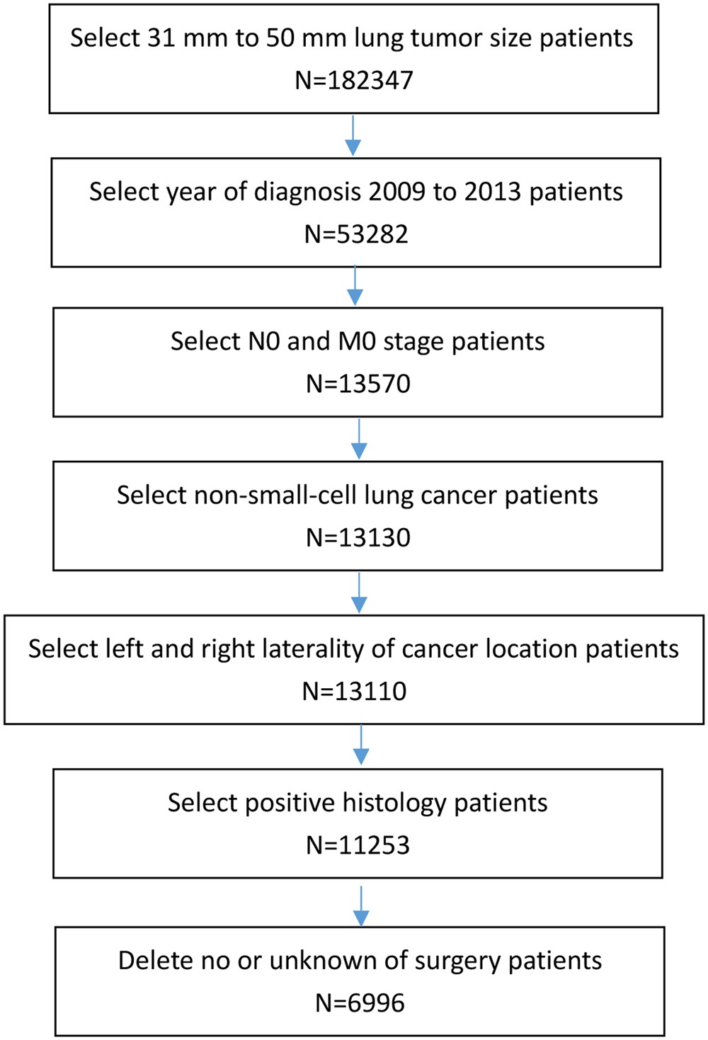 Tnm Staging Lung Cancer Quick Reference Chart