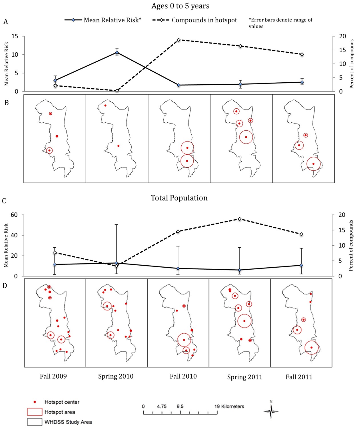 Dynamic Malaria Hotspots In An Open Cohort In Western Kenya