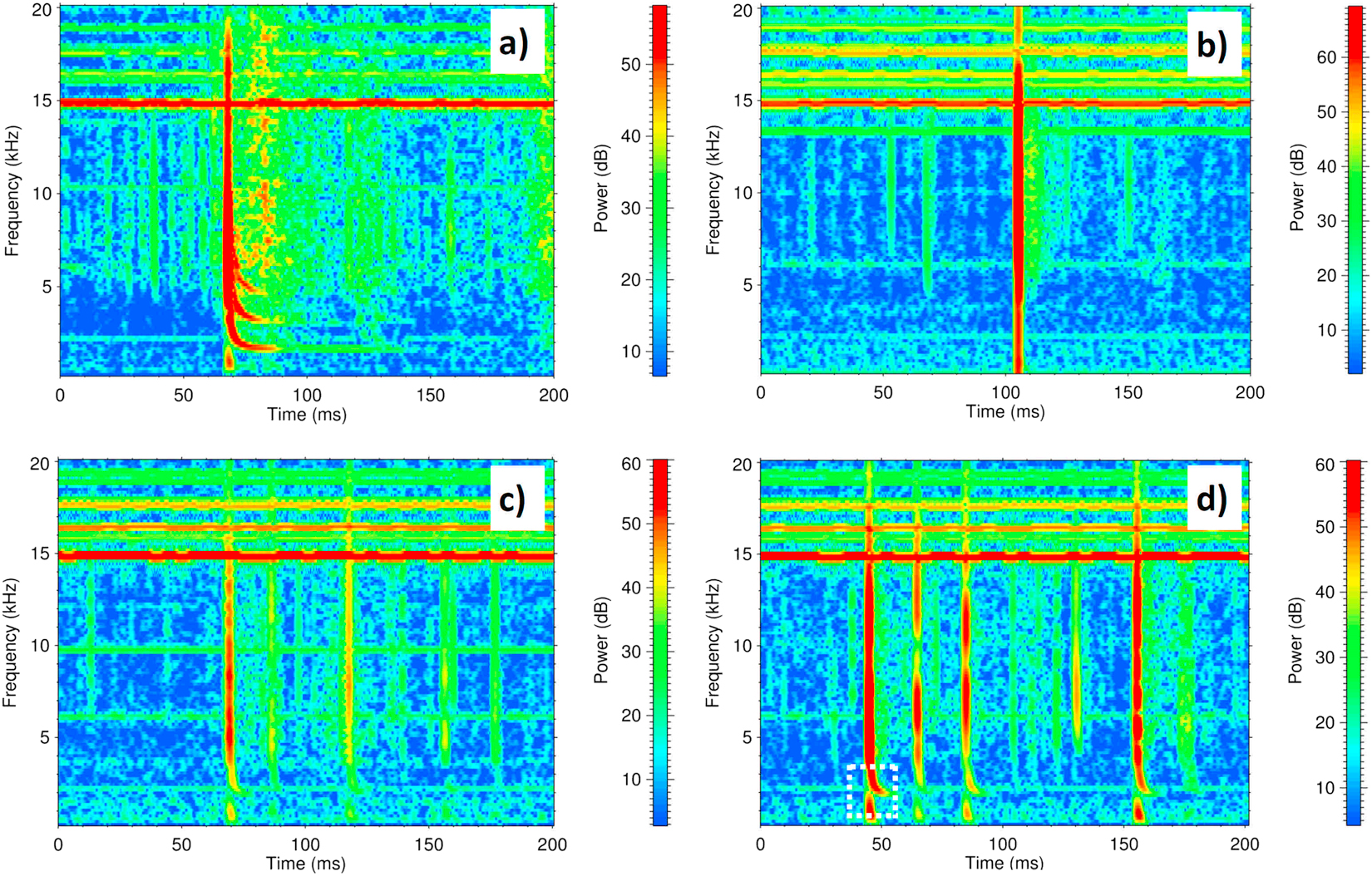 Unusual Electromagnetic Signatures Of European North - 