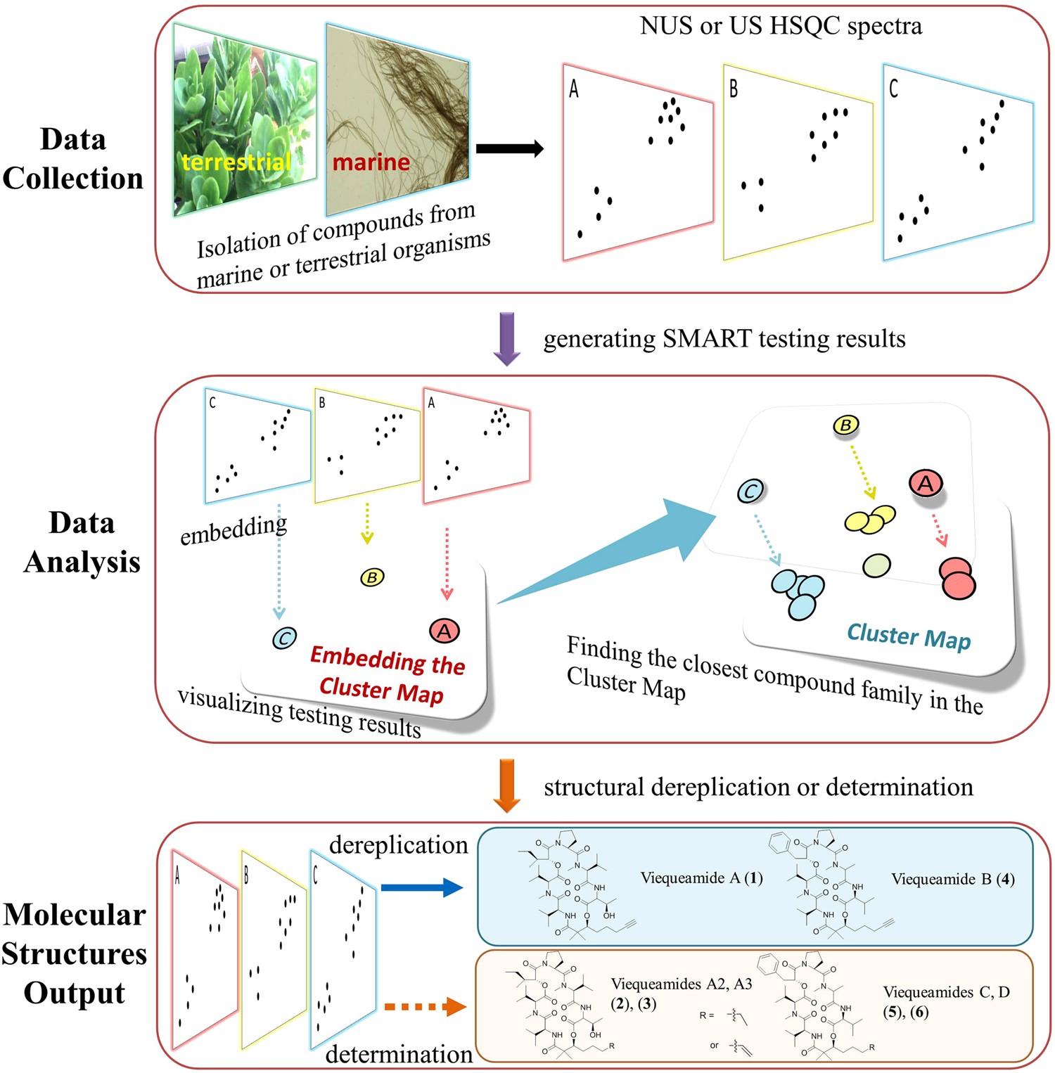Small Molecule Accurate Recognition Technology Smart To Enhance Natural Products Research Scientific Reports Small Molecule Accurate Recognition Technology Smart To Enhance Natural Products Research Scientific Reports