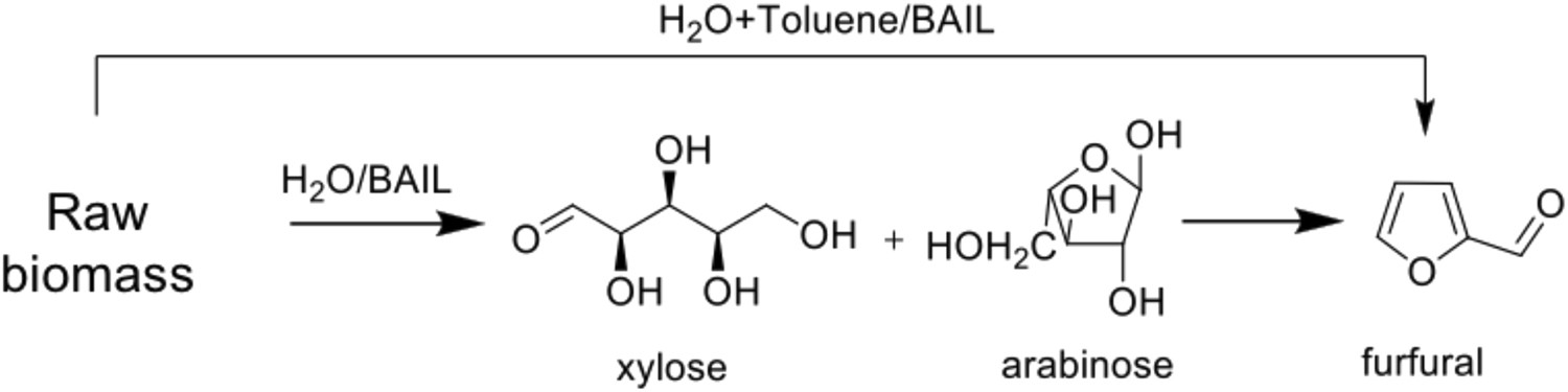 Direct Production of Furfural in One-pot Fashion from Raw Biomass Using  Brønsted Acidic Ionic Liquids | Scientific Reports