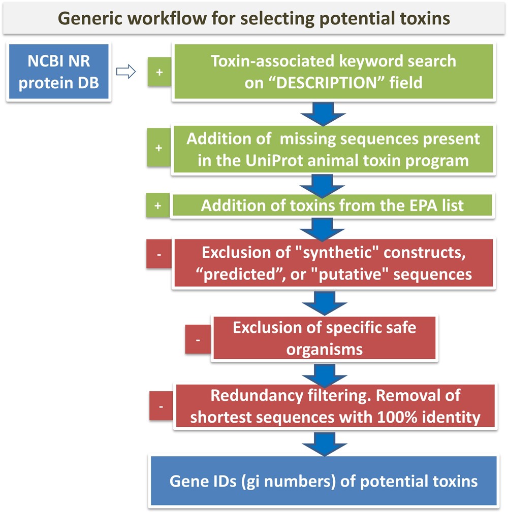 Toxins, Free Full-Text