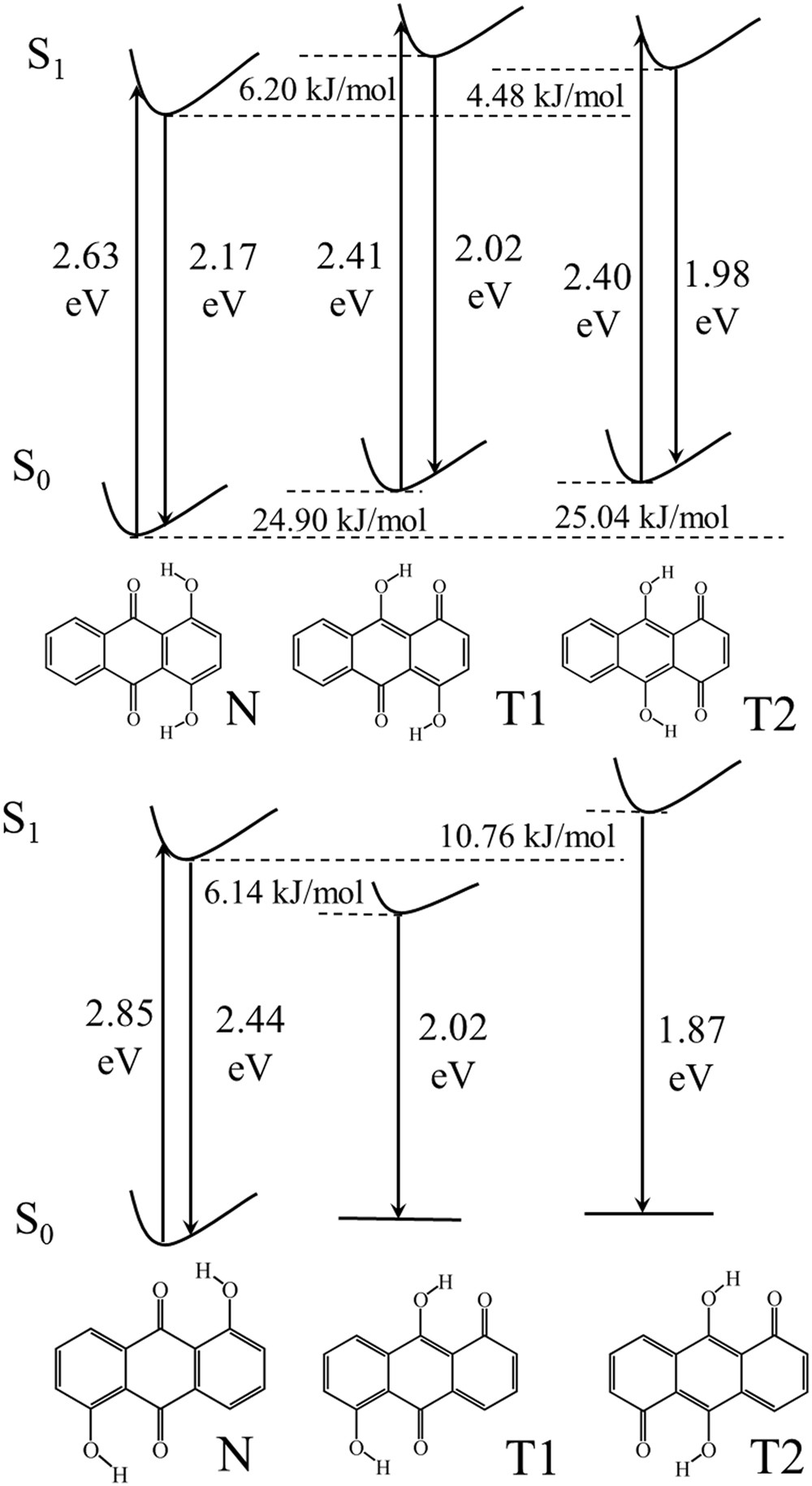 Figure 2