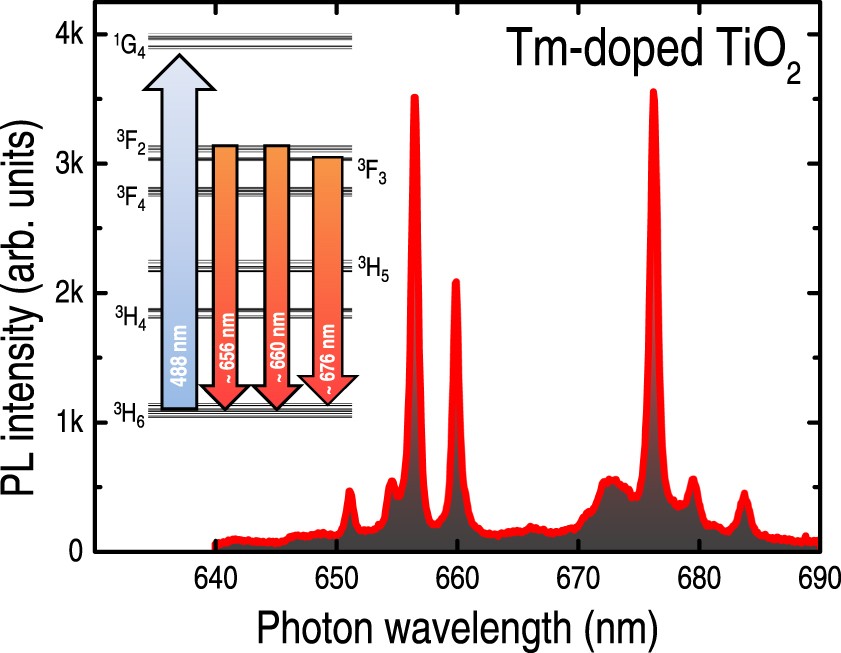 A Suitable Wide Range Linear Temperature Sensor Based On - 