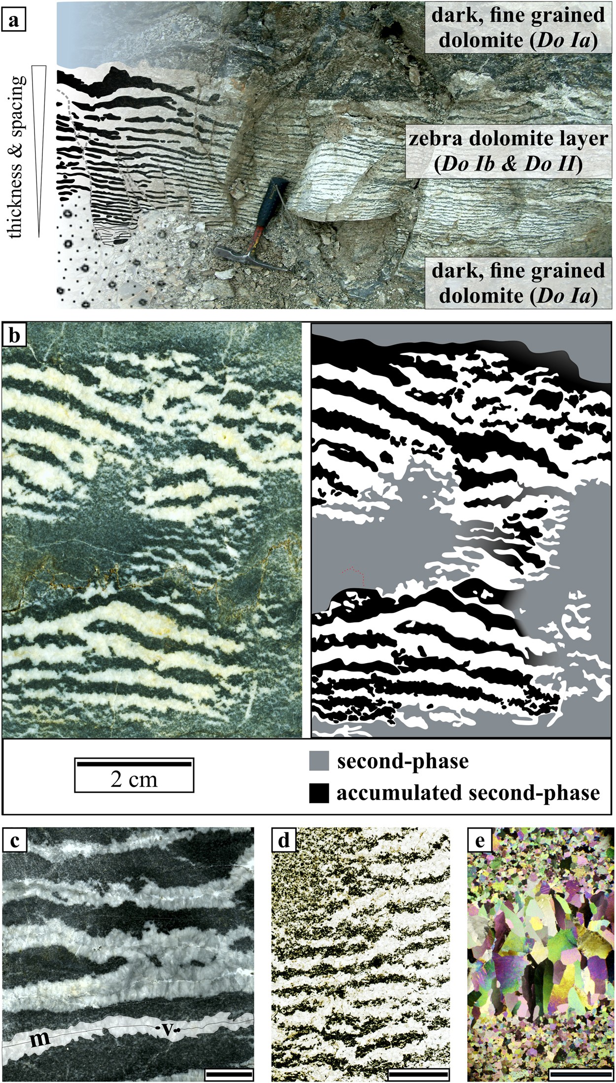 zebra rocks compaction waves create ore deposits scientific reports why do bands of minerals form when rocks are put under normal stress