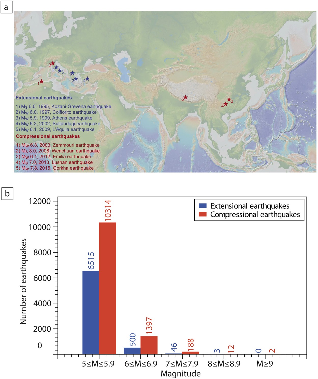 Longer Aftershocks Duration In Extensional Tectonic Settings - 