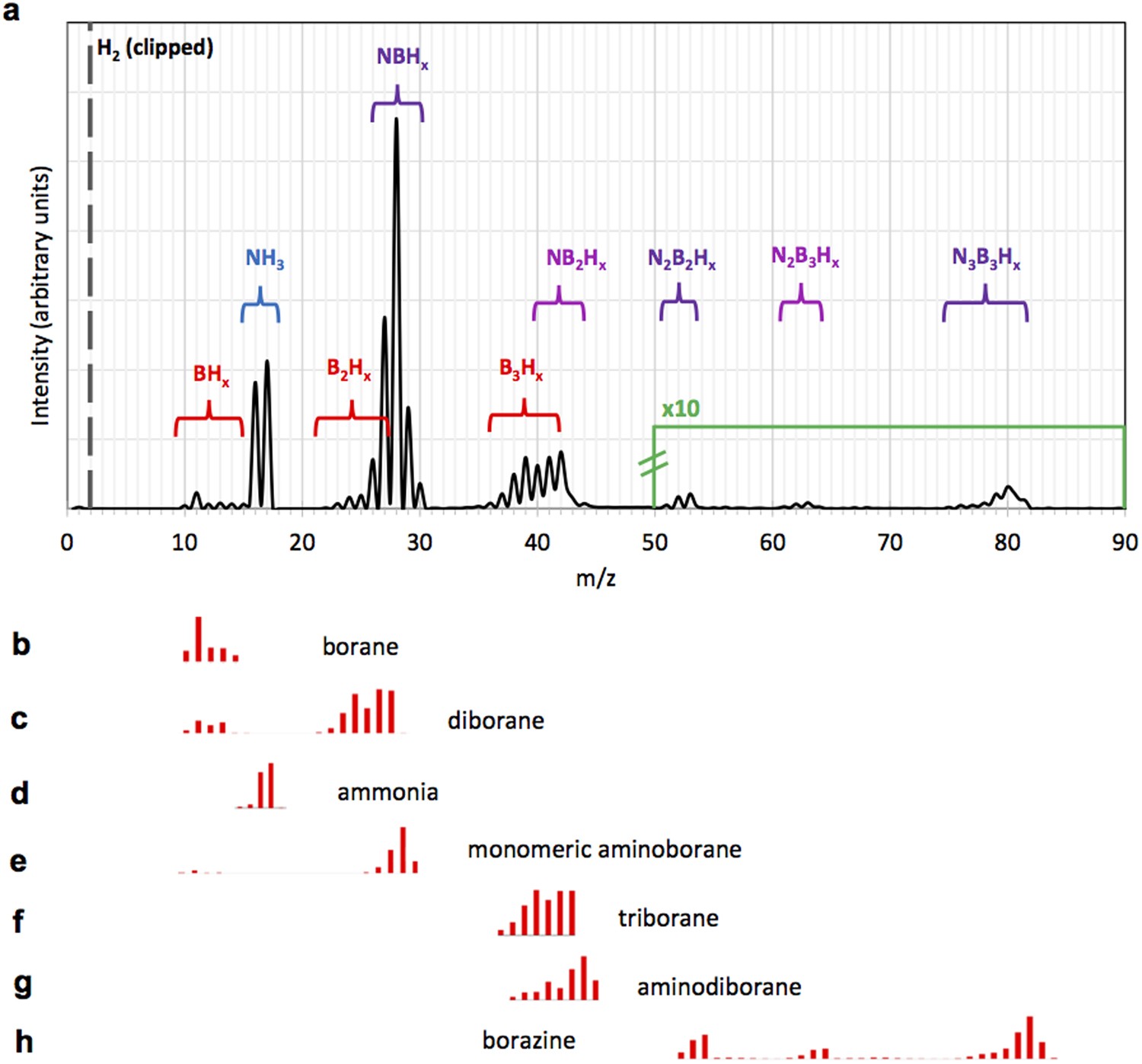 Ammonia Vapour Pressure Chart