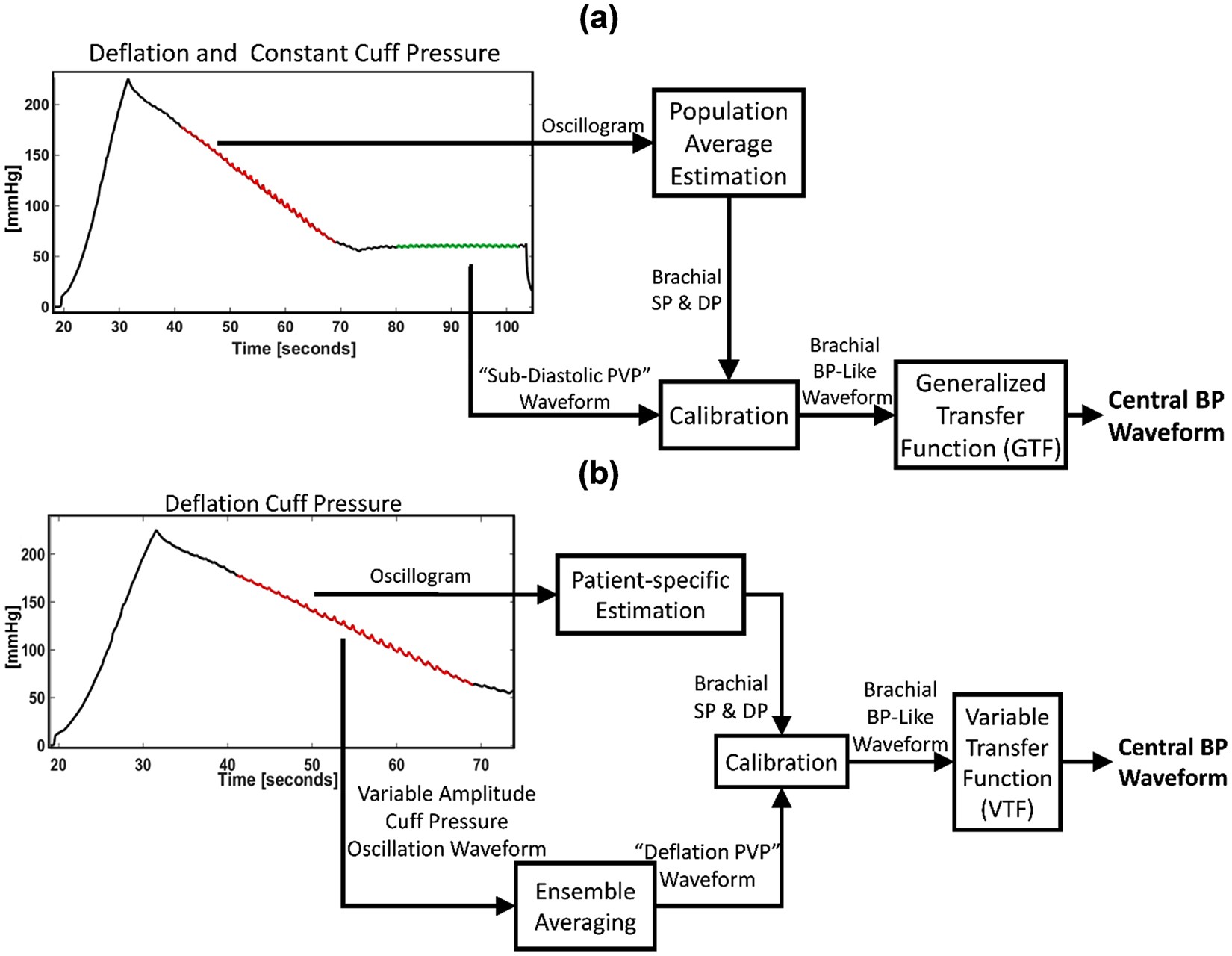 Cuffless Blood Pressure Monitors: Principles, Standards and