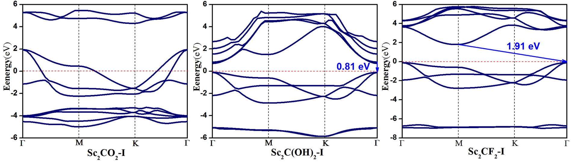 Functional Group Effects On The Photoelectronic Properties Of Mxene Sc2ct2 T O F Oh And Their Possible Photocatalytic Activities Scientific Reports