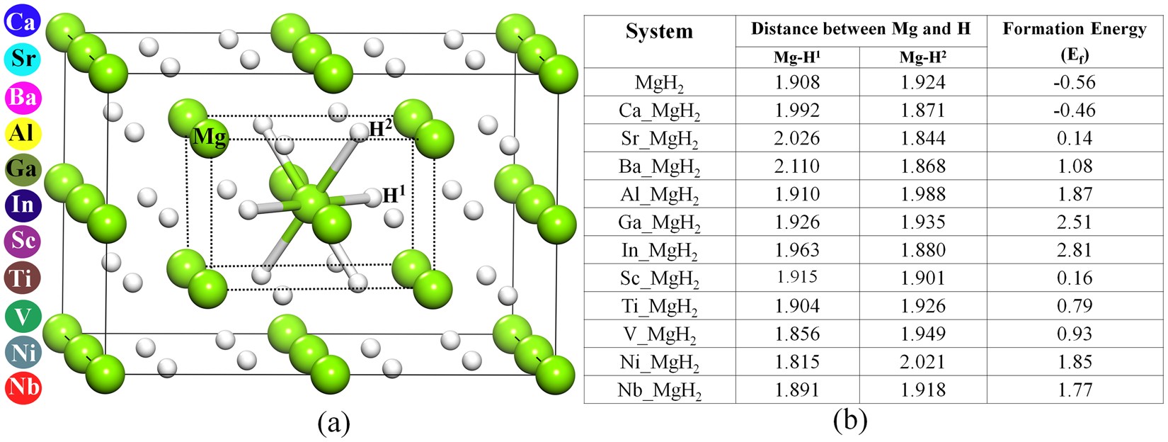 Screening Based Approach And Dehydrogenation Kinetics For Mgh 2 Guide To Find Suitable Dopant Using First Principles Approach Scientific Reports Screening Based Approach And Dehydrogenation Kinetics For Mgh 2 Guide To Find Suitable Dopant Using First Principles Approach Scientific Reports