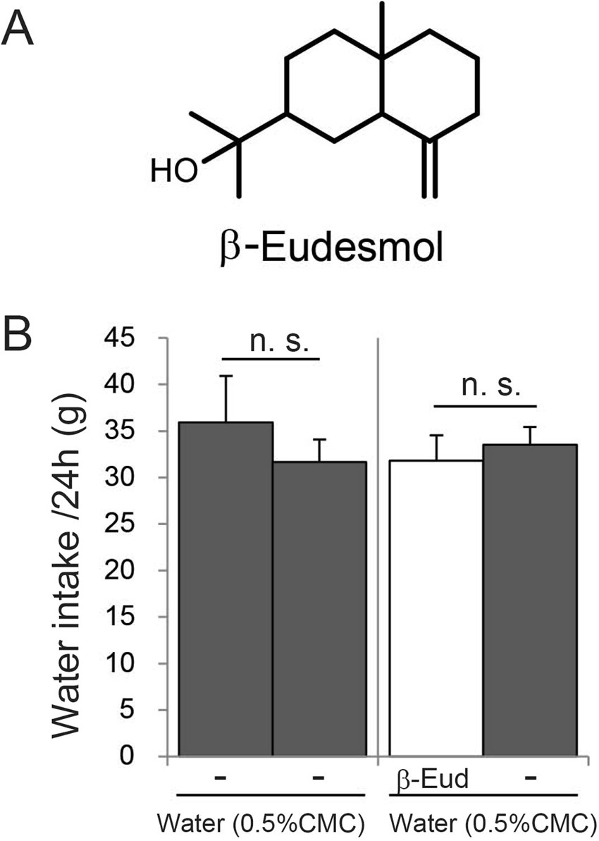 β-Eudesmol, an oxygenized sesquiterpene, stimulates appetite via TRPA1 and the autonomic nervous system | Scientific Reports