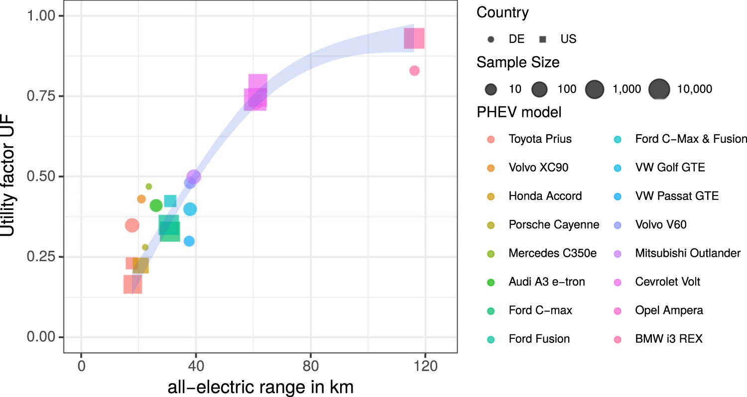 New UCS study shows EVs are cleaner than ICE vehicles