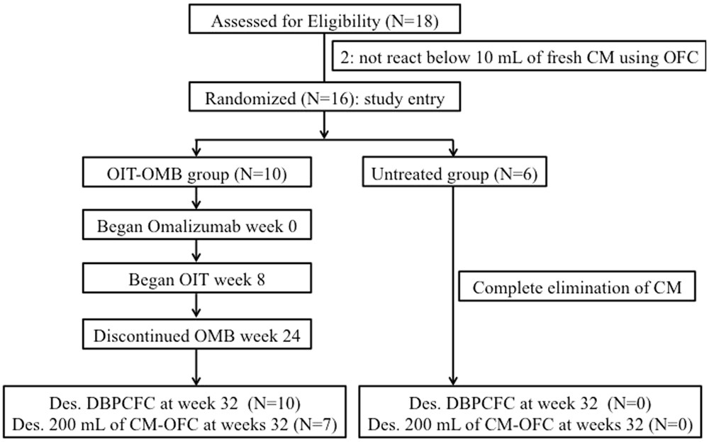 Omalizumab Dosing Chart