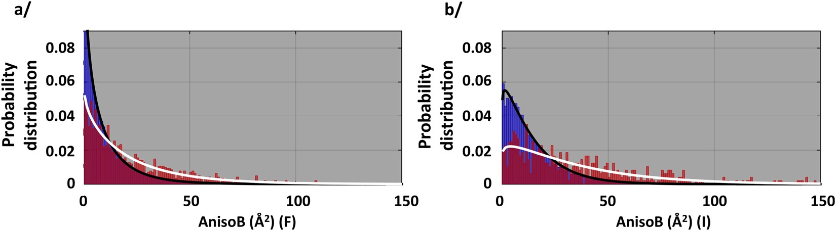 Comprehensive Protein Crystallography X-rays and Proteins Crystals