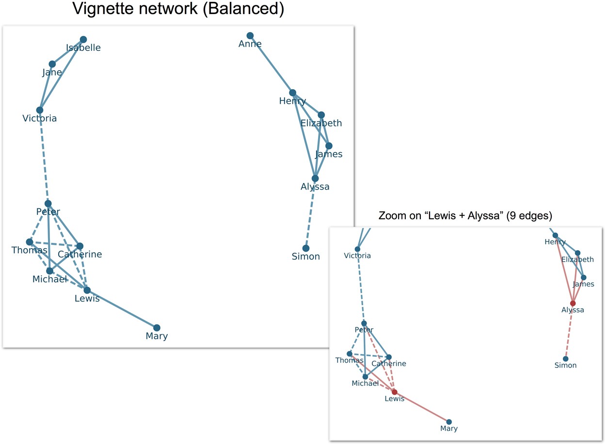 A Mechanistic Model Of Human Recall Of Social Network Structure And Relationship Affect Scientific Reports