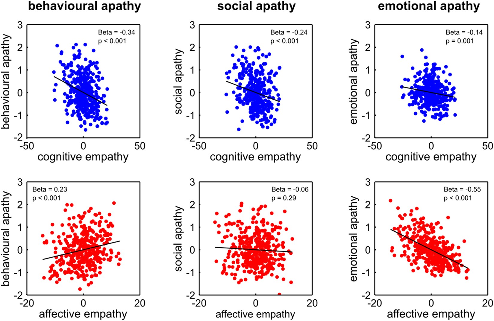 Cognitive Empathy vs. Emotional Empathy