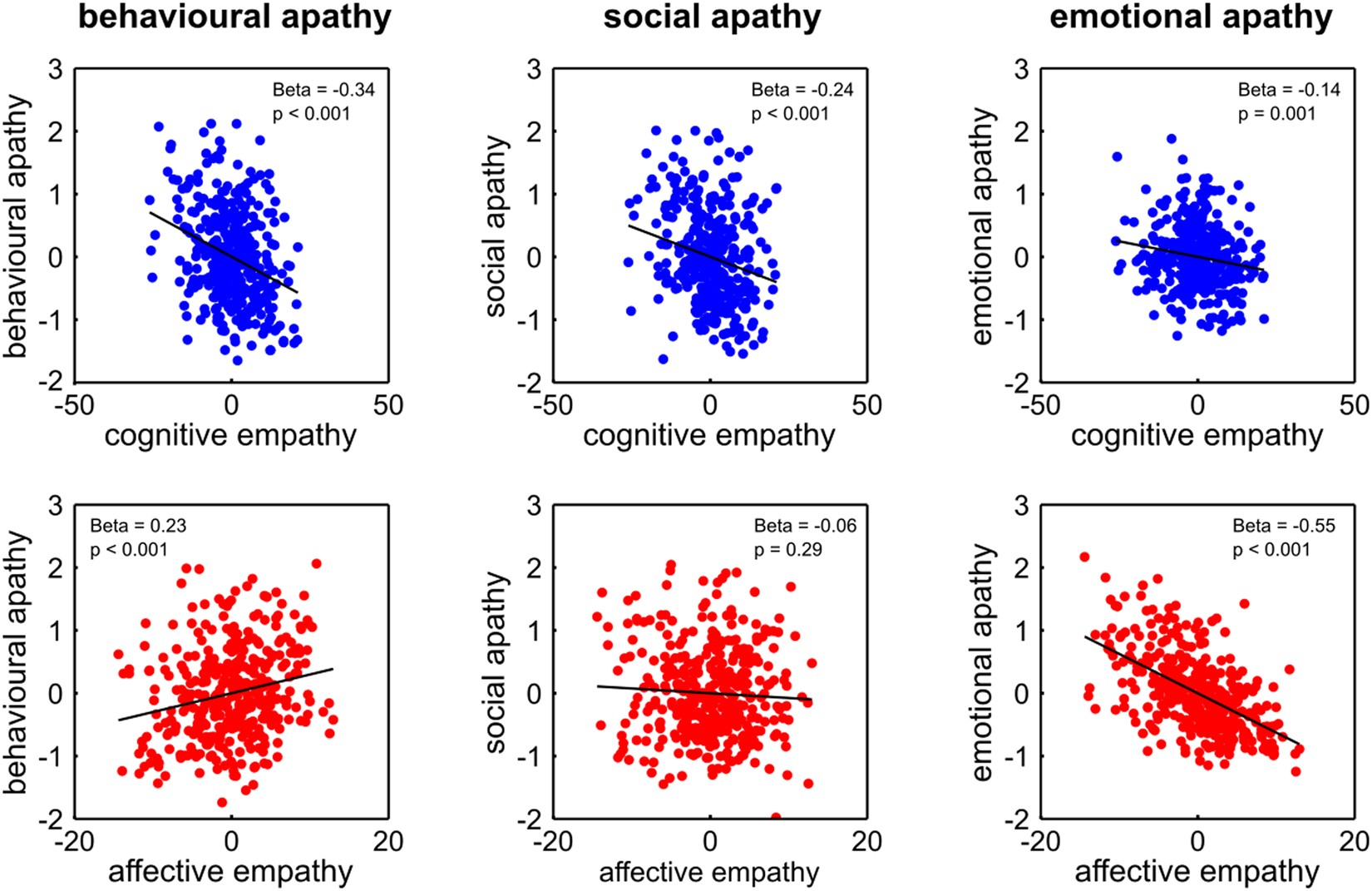 What Is Empathy? — R-Squared