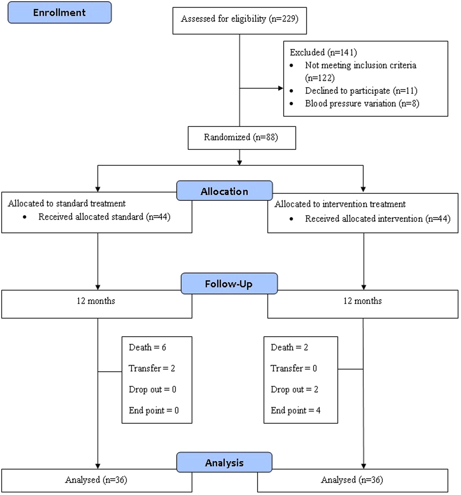 Submission certified try scorings need with will timetable away research