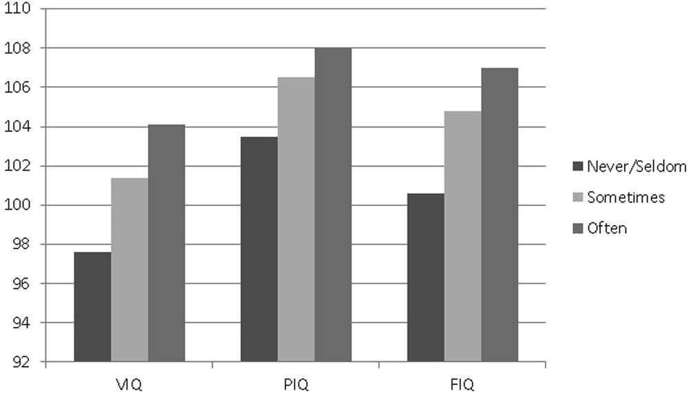 Eating Fish Improves Kids Iq Scores And >> The Mediating Role Of Sleep In The Fish Consumption Cognitive Eating Fish Improves Kids Iq Scores And >> The Mediating Role Of Sleep In The Fish Consumption Cognitive