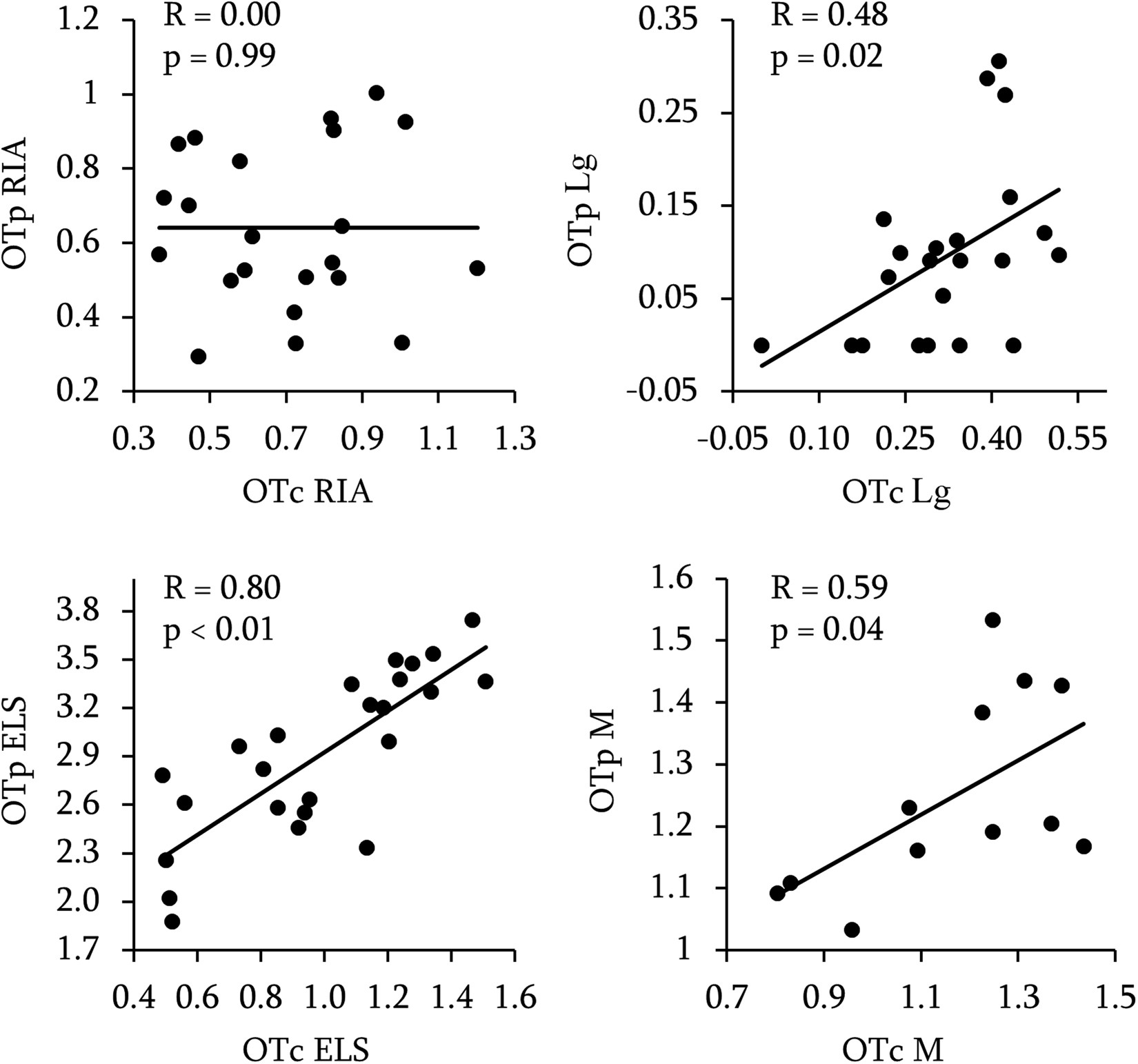 Is Vasopressin Whats Lacking In Brains >> A Comparison Of Methods To Measure Central And Peripheral Oxytocin Is Vasopressin Whats Lacking In Brains >> A Comparison Of Methods To Measure Central And Peripheral Oxytocin